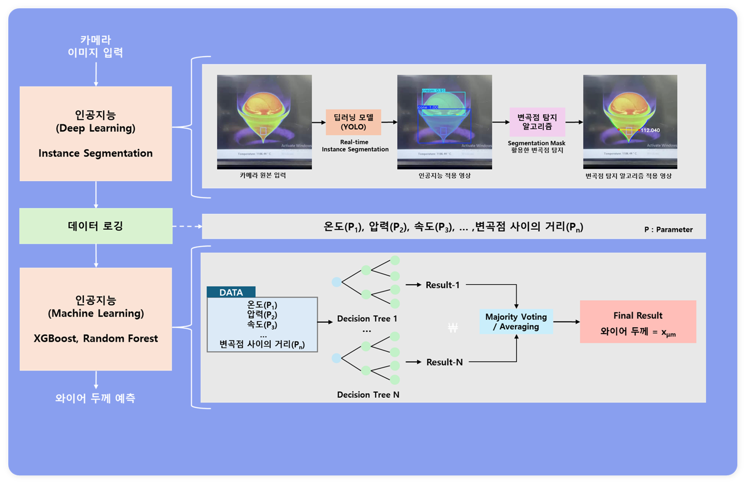 �����̵�1