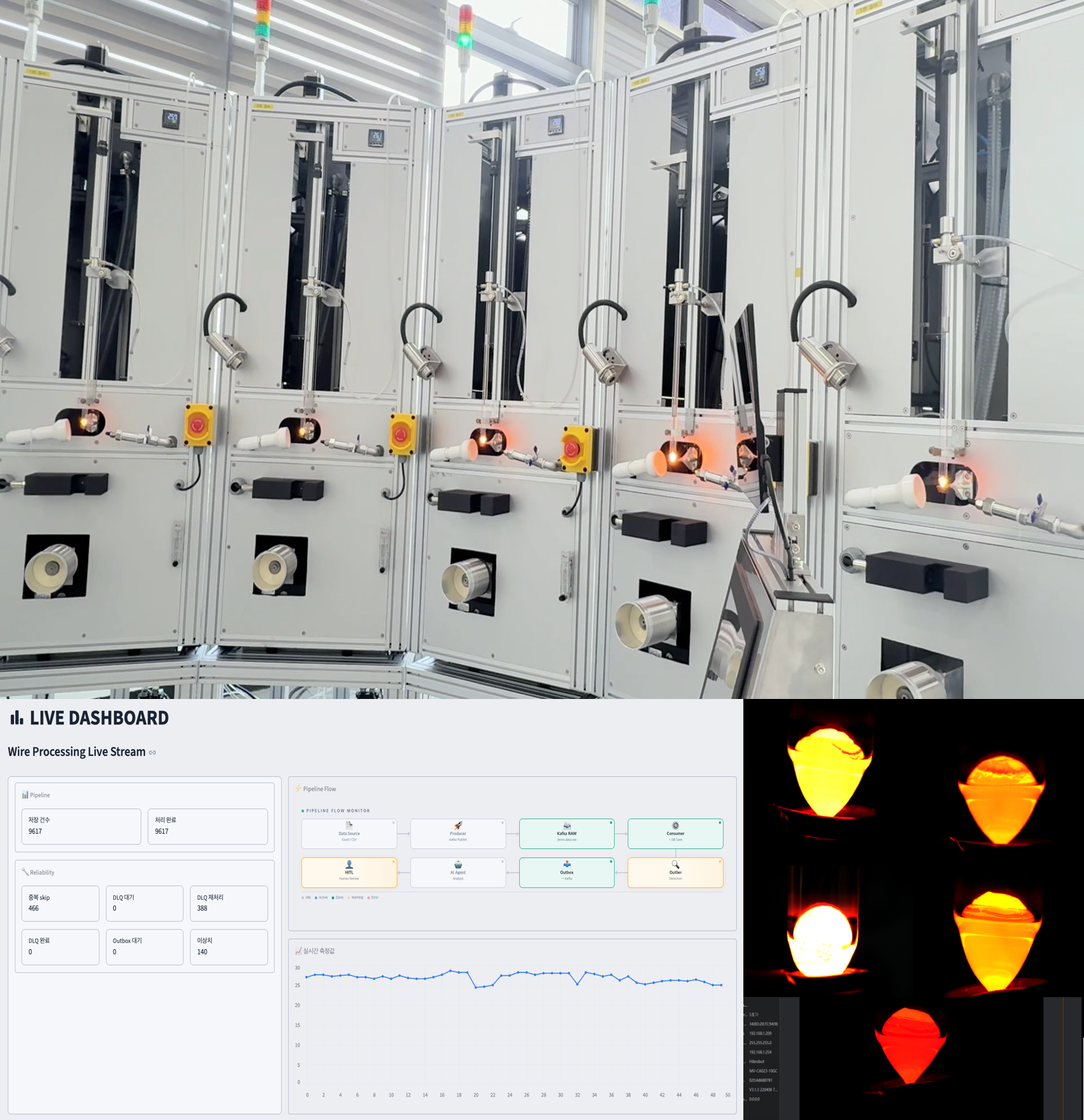 �����̵�2